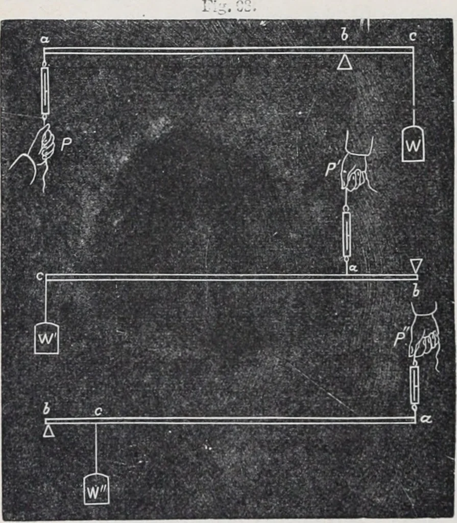 An illustration from The high school physics, 1887, leaf 163