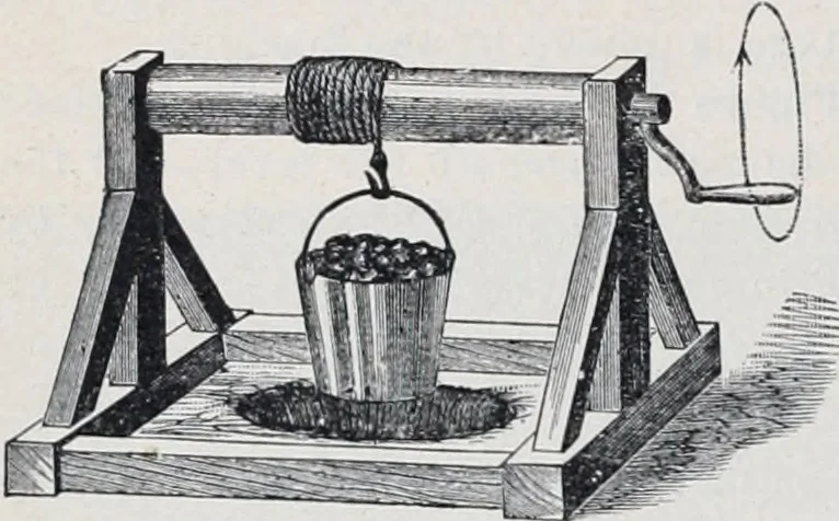 An illustration from The high school physics, 1887, leaf 165