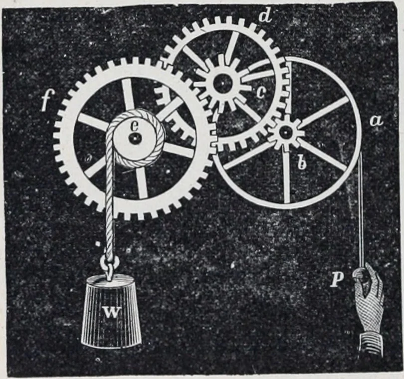 An illustration from The high school physics, 1887, leaf 165