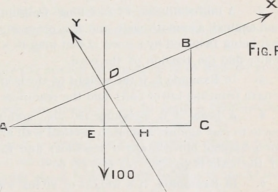 An illustration from The high school physics, 1887, leaf 170