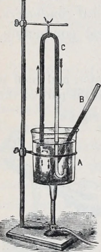 An illustration from The high school physics, 1887, leaf 181