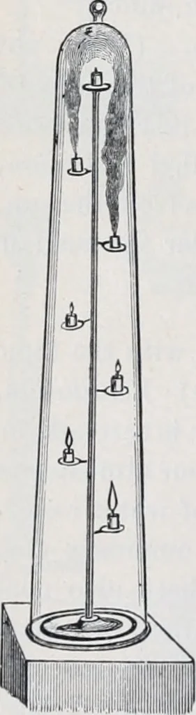 An illustration from The high school physics, 1887, leaf 183