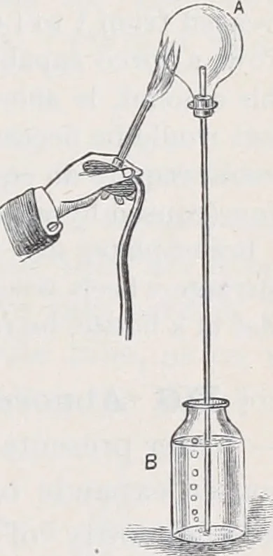 An illustration from The high school physics, 1887, leaf 186