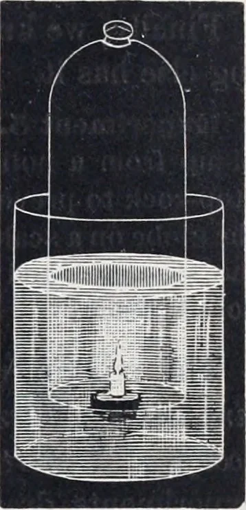 An illustration from The high school physics, 1887, leaf 22
