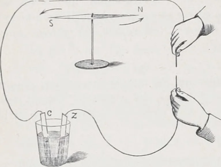 An illustration from The high school physics, 1887, leaf 221