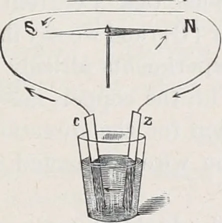 An illustration from The high school physics, 1887, leaf 222