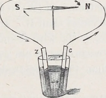 An illustration from The high school physics, 1887, leaf 222