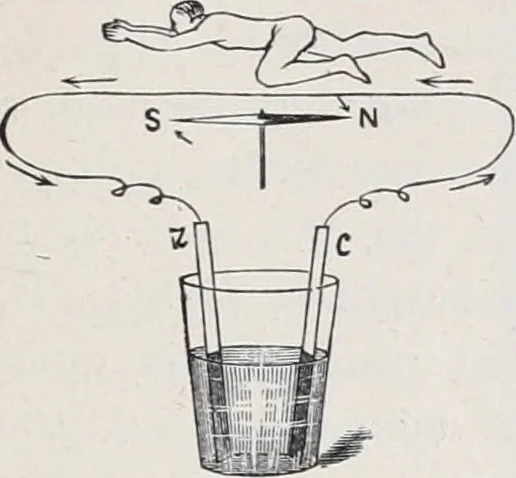 An illustration from The high school physics, 1887, leaf 224