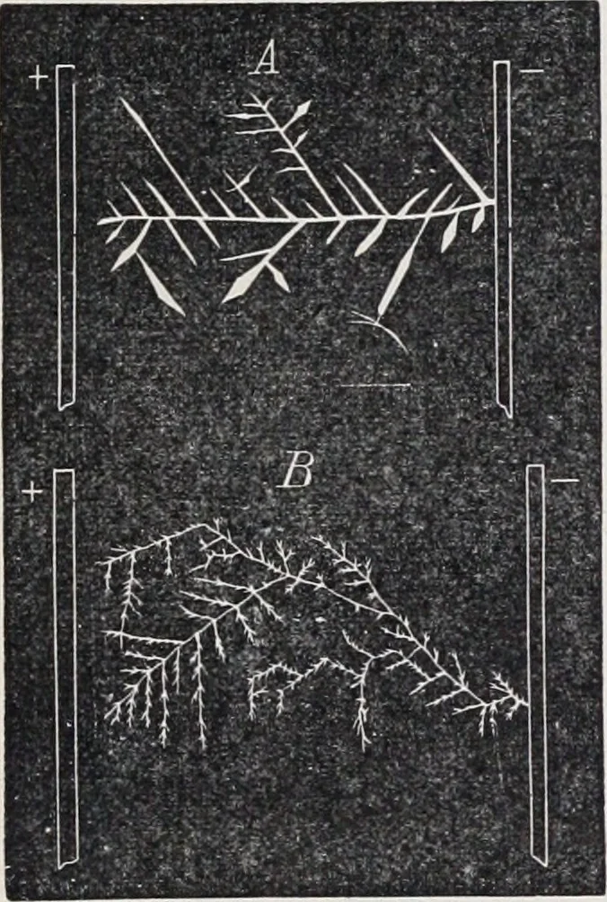 An illustration from The high school physics, 1887, leaf 234