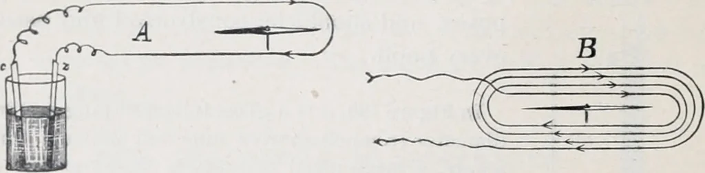 An illustration from The high school physics, 1887, leaf 239