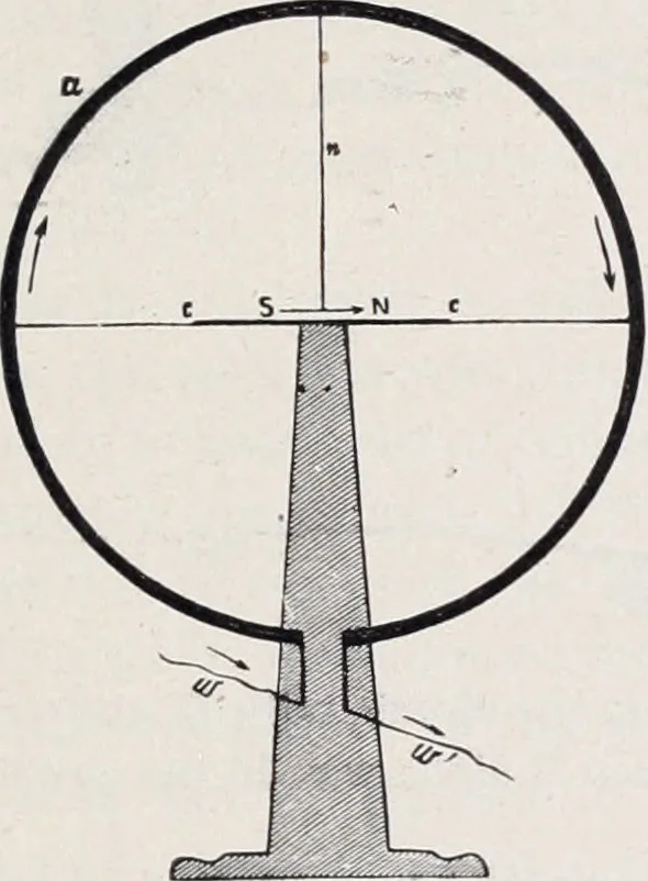 An illustration from The high school physics, 1887, leaf 240