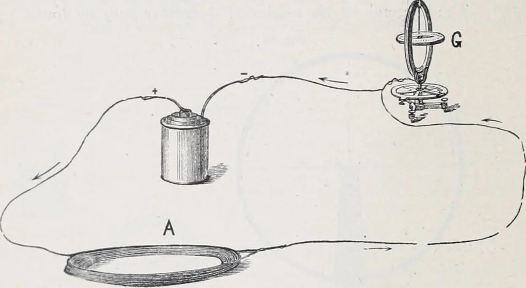 An illustration from The high school physics, 1887, leaf 241
