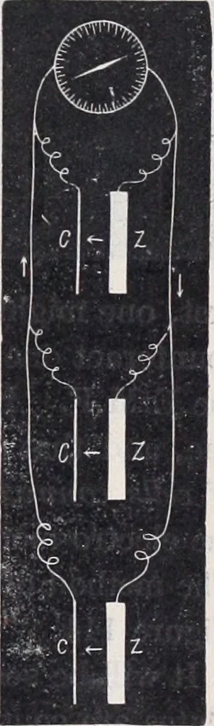 An illustration from The high school physics, 1887, leaf 248