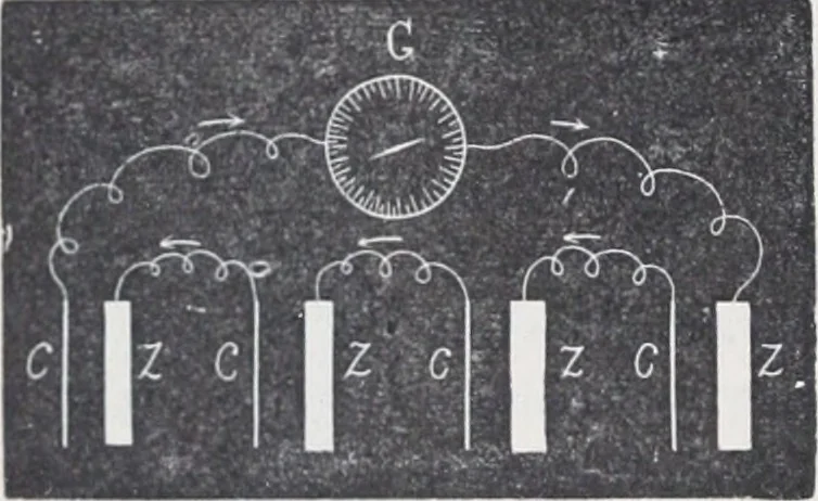 An illustration from The high school physics, 1887, leaf 249