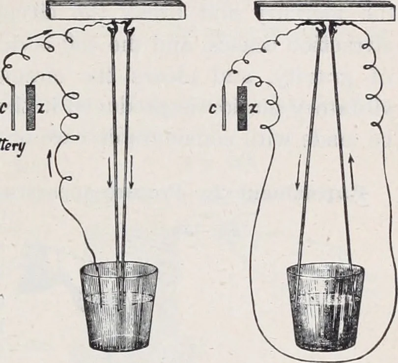 An illustration from The high school physics, 1887, leaf 256