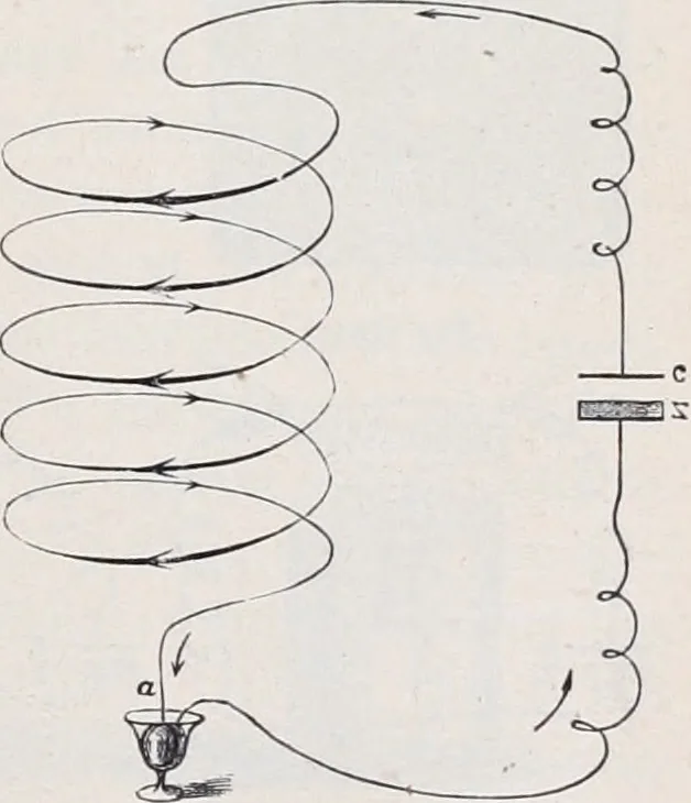 An illustration from The high school physics, 1887, leaf 256