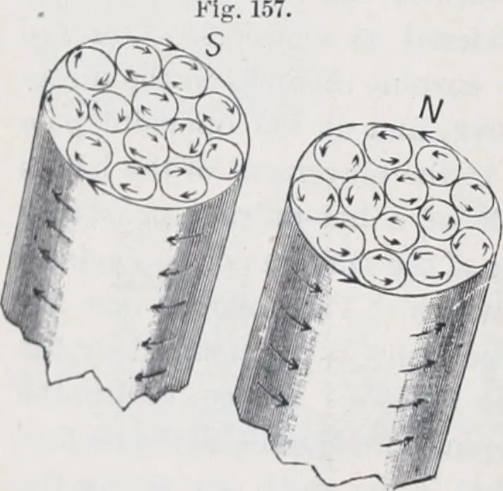 An illustration from The high school physics, 1887, leaf 259