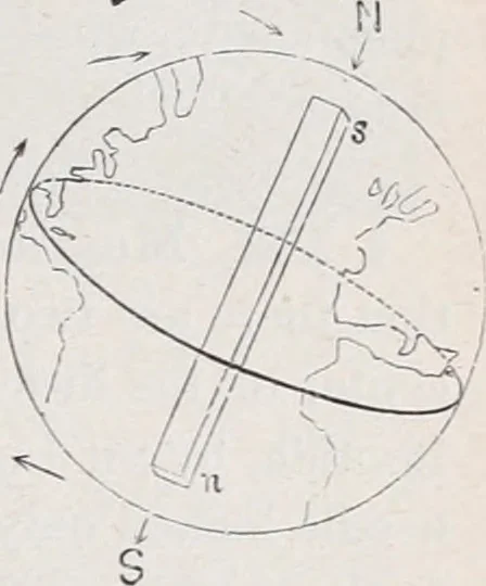 An illustration from The high school physics, 1887, leaf 262