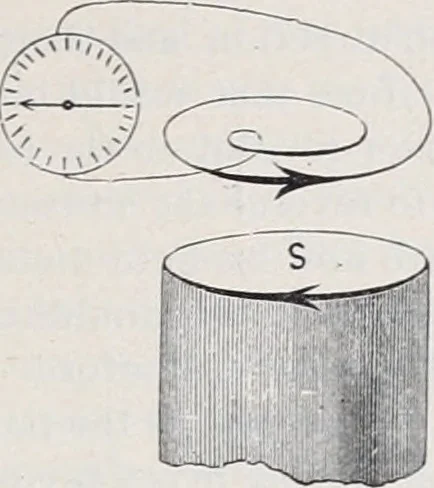 An illustration from The high school physics, 1887, leaf 270