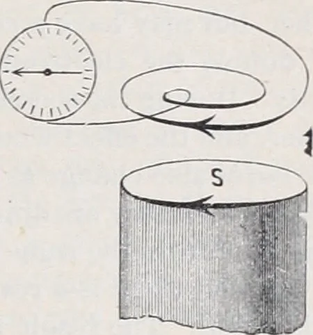 An illustration from The high school physics, 1887, leaf 270