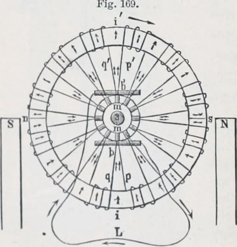An illustration from The high school physics, 1887, leaf 271