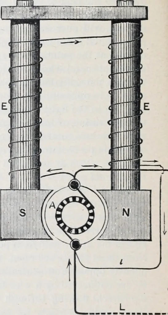 An illustration from The high school physics, 1887, leaf 273