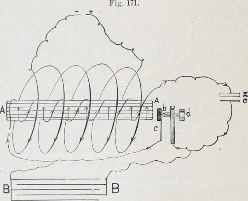 An illustration from The high school physics, 1887, leaf 277