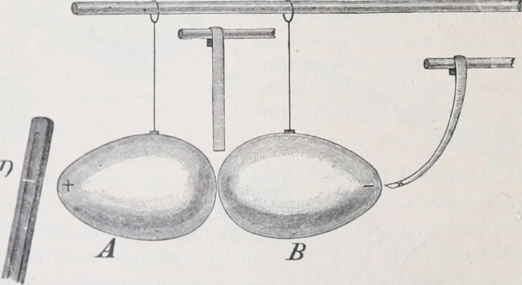 An illustration from The high school physics, 1887, leaf 285