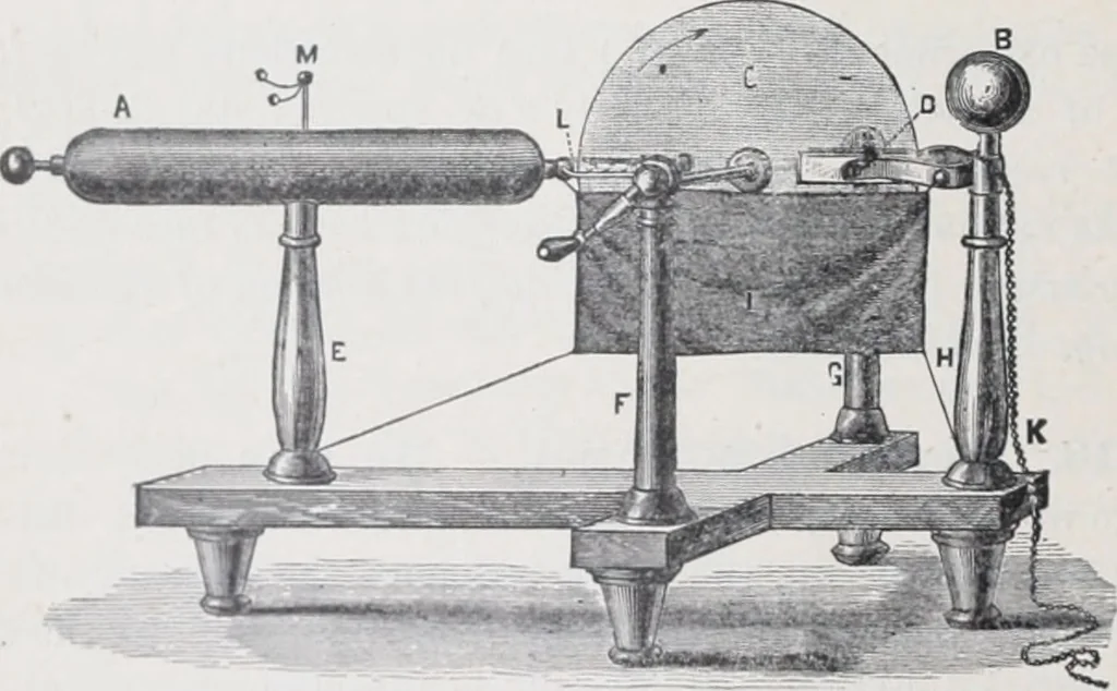An illustration from The high school physics, 1887, leaf 289