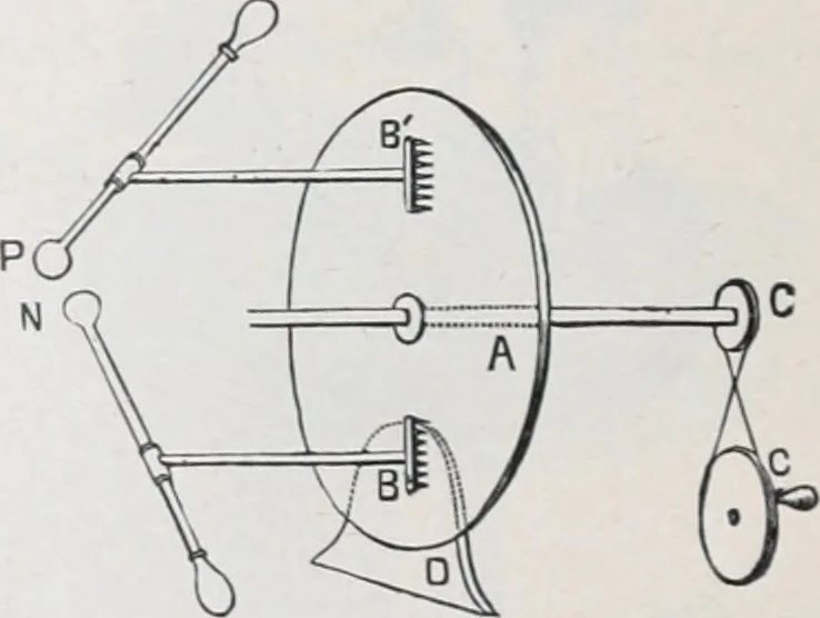 An illustration from The high school physics, 1887, leaf 291