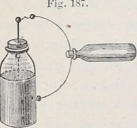 An illustration from The high school physics, 1887, leaf 296