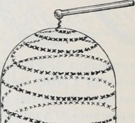 An illustration from The high school physics, 1887, leaf 299