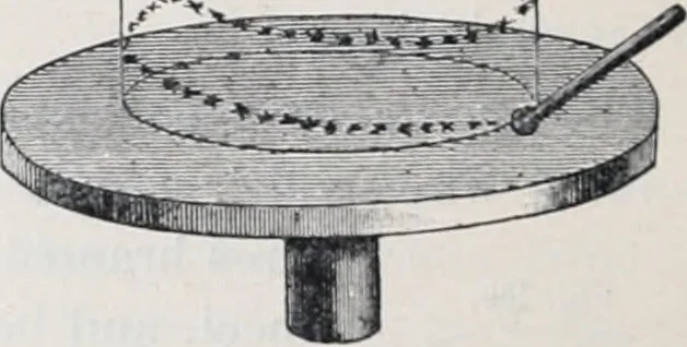 An illustration from The high school physics, 1887, leaf 299