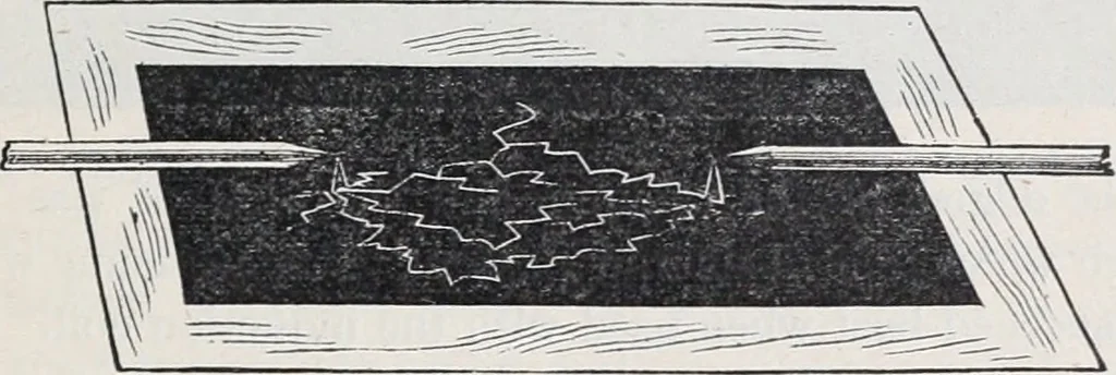 An illustration from The high school physics, 1887, leaf 300
