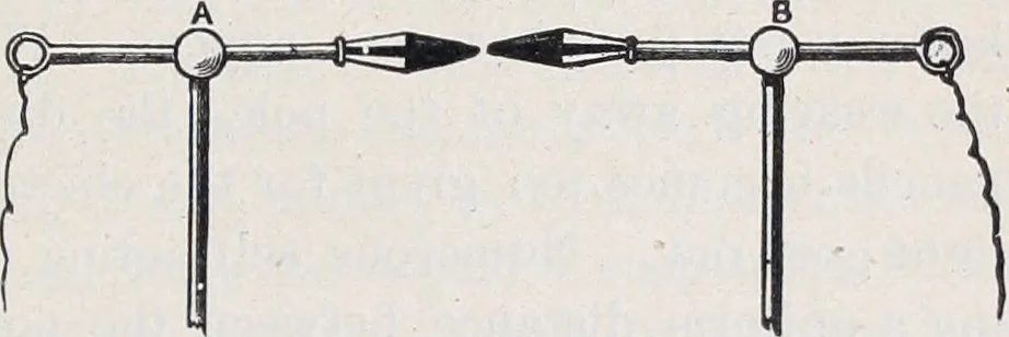 An illustration from The high school physics, 1887, leaf 306