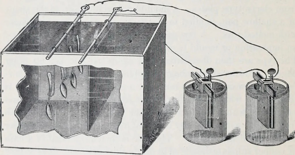 An illustration from The high school physics, 1887, leaf 309