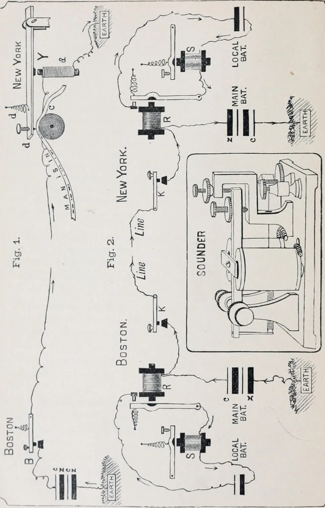 An illustration from The high school physics, 1887, leaf 313