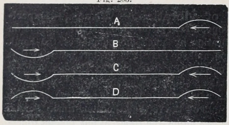 An illustration from The high school physics, 1887, leaf 325