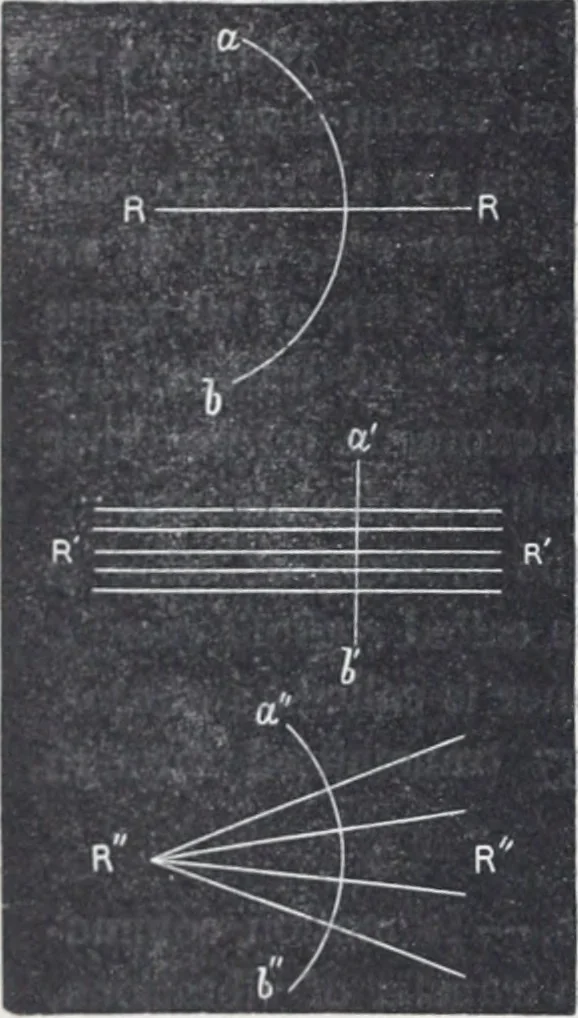 An illustration from The high school physics, 1887, leaf 347
