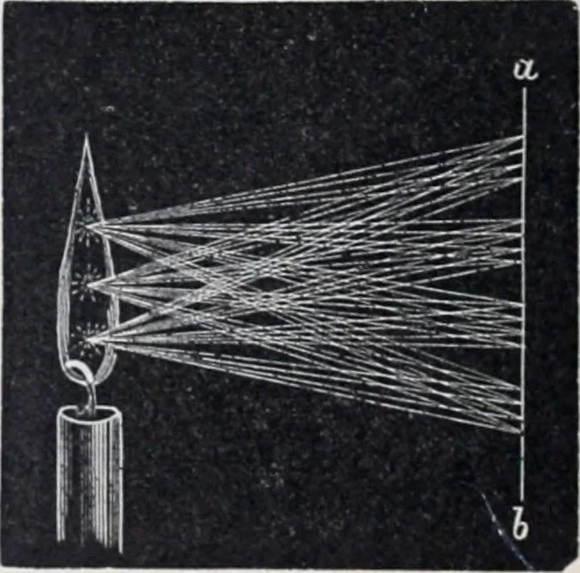 An illustration from The high school physics, 1887, leaf 349