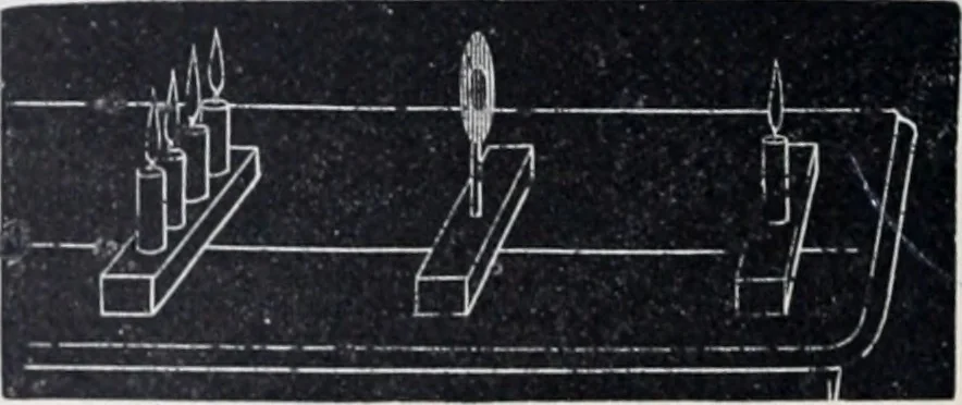 An illustration from The high school physics, 1887, leaf 353