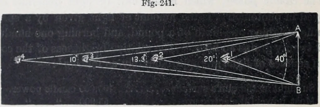 An illustration from The high school physics, 1887, leaf 355