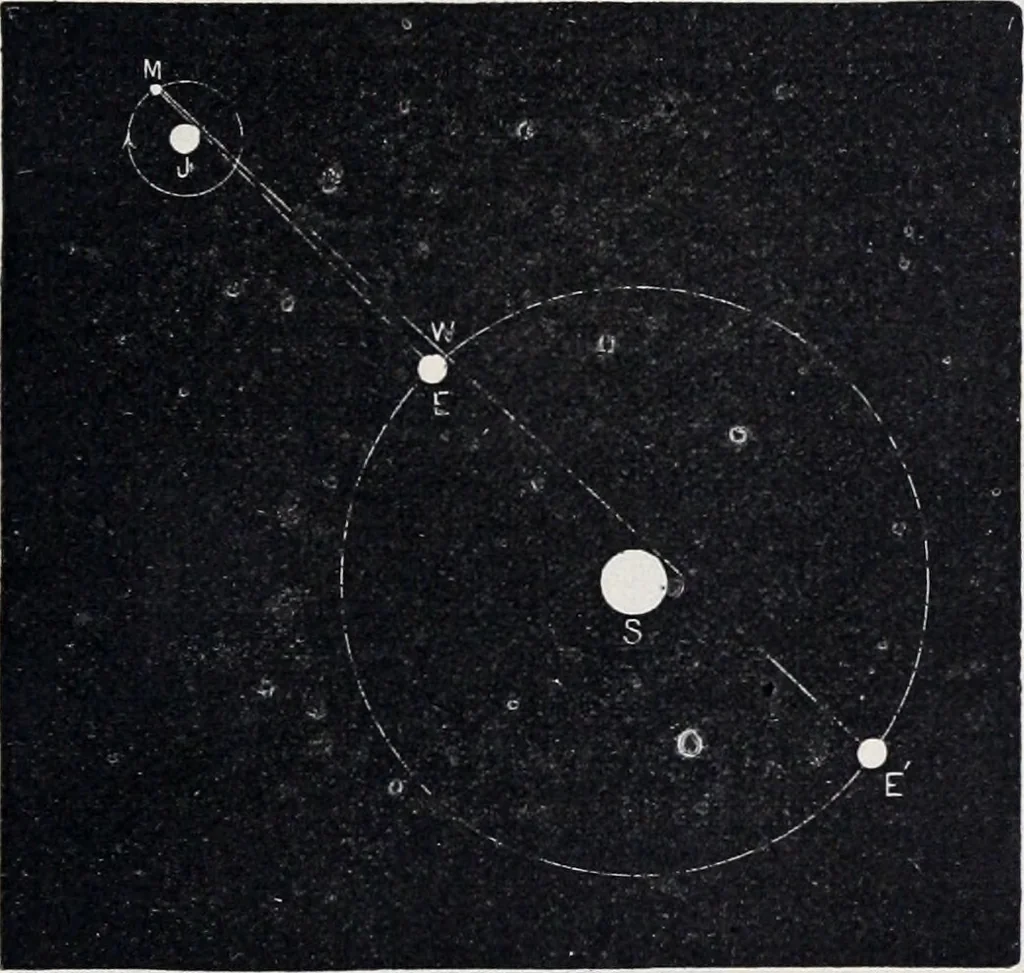 An illustration from The high school physics, 1887, leaf 358