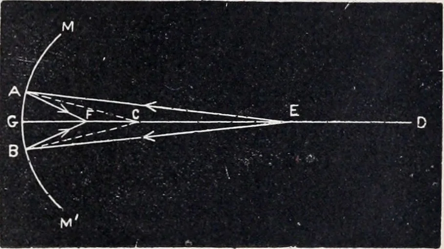An illustration from The high school physics, 1887, leaf 362