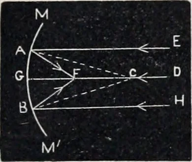 An illustration from The high school physics, 1887, leaf 364