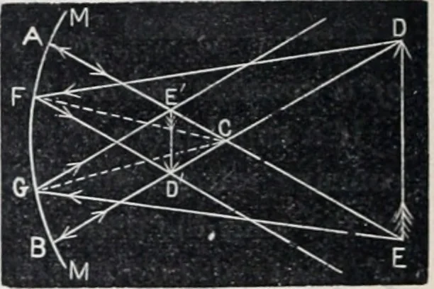 An illustration from The high school physics, 1887, leaf 365