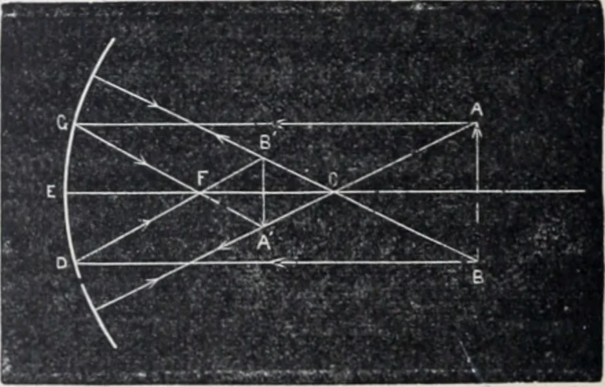 An illustration from The high school physics, 1887, leaf 365