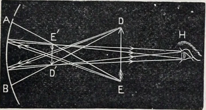 An illustration from The high school physics, 1887, leaf 366