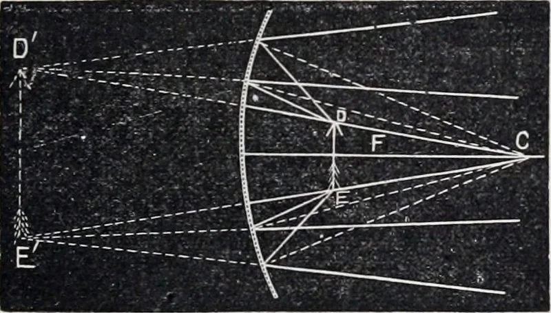 An illustration from The high school physics, 1887, leaf 366
