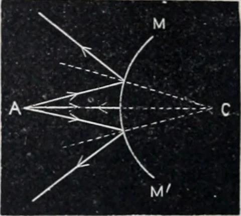 An illustration from The high school physics, 1887, leaf 367